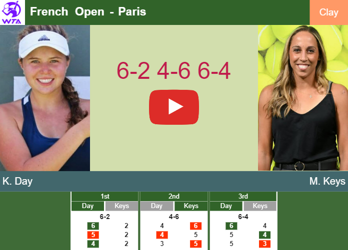 Prediction And Head To Head Kayla Day Vs. Madison Keys 9kam68xmo6 Prediction and head to head Kayla Day vs. Madison Keys