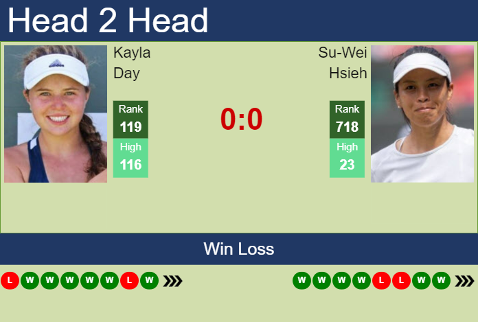Prediction And Head To Head Kayla Day Vs. Su Wei Hsieh Fnrfmrmk9z Prediction and head to head Kayla Day vs. Su-Wei Hsieh