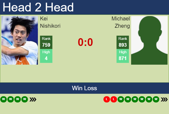 Prediction and head to head Kei Nishikori vs. Michael Zheng