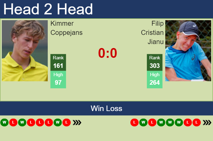 Prediction And Head To Head Kimmer Coppejans Vs. Filip Cristian Jianu Bv0styrn6n Prediction and head to head Kimmer Coppejans vs. Filip Cristian Jianu
