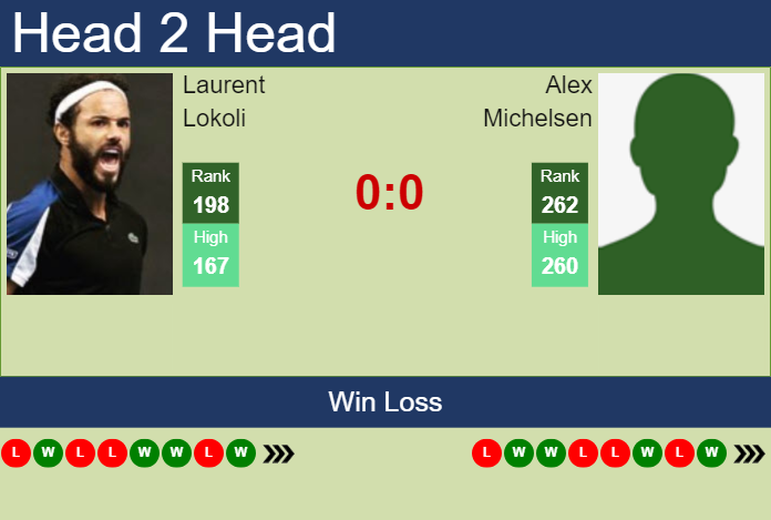Prediction And Head To Head Laurent Lokoli Vs. Alex Michelsen Craogs8lab Prediction and head to head Laurent Lokoli vs. Alex Michelsen