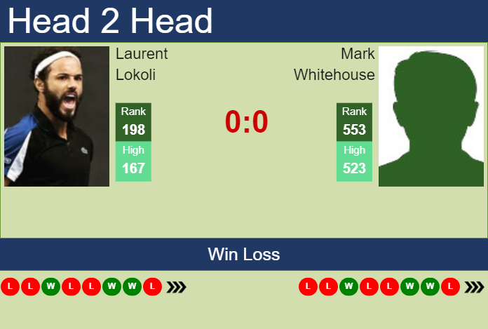 H2H, prediction of Laurent Lokoli vs Mark Whitehouse in Nottingham Challenger with odds, preview, pick | 11th June 2023 Prediction and head to head Laurent Lokoli vs. Mark Whitehouse