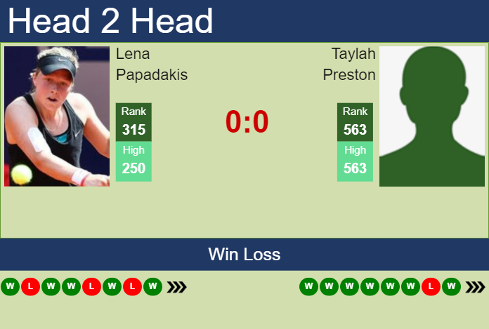 Prediction and head to head Lena Papadakis vs. Taylah Preston