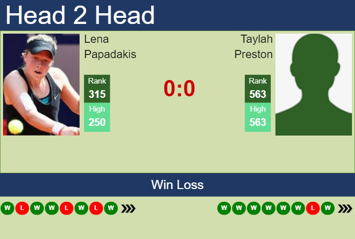 H2H, prediction of Lena Papadakis vs Taylah Preston in Hertogenbosch with odds, preview, pick | 11th June 2023 Prediction and head to head Lena Papadakis vs. Taylah Preston