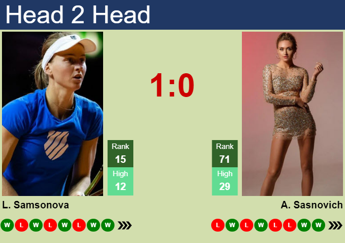 Prediction and head to head Liudmila Samsonova vs. Aliaksandra Sasnovich