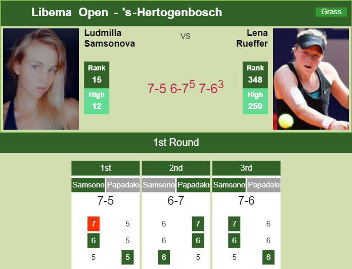 Prediction and head to head Liudmila Samsonova vs. Lena Papadakis
