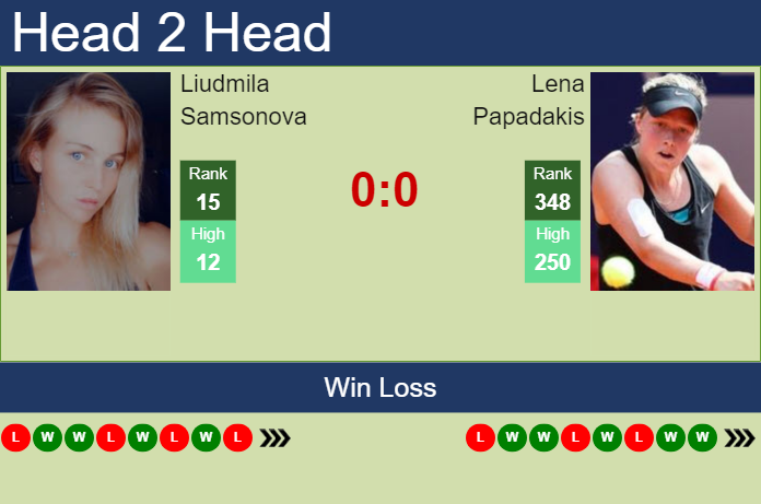 Prediction and head to head Liudmila Samsonova vs. Lena Papadakis