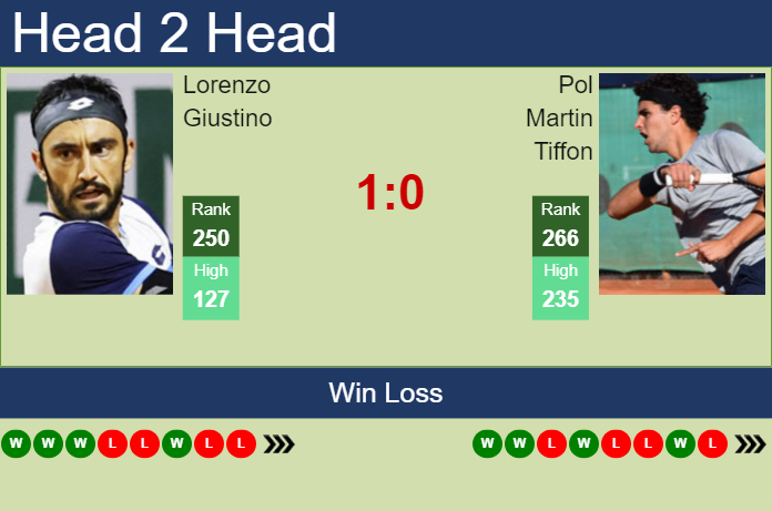 Prediction and head to head Lorenzo Giustino vs. Pol Martin Tiffon