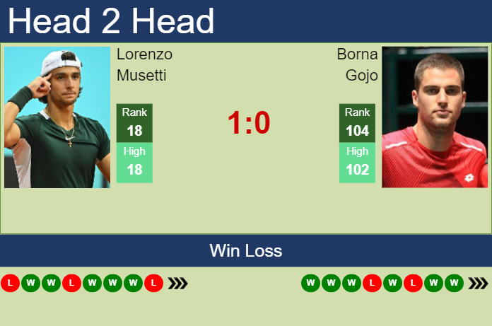 Prediction And Head To Head Lorenzo Musetti Vs. Borna Gojo 0f1wxgorxg Prediction and head to head Lorenzo Musetti vs. Borna Gojo