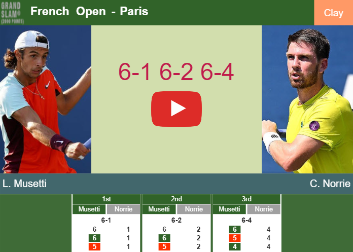Prediction And Head To Head Lorenzo Musetti Vs. Cameron Norrie K383lcafxj Prediction and head to head Lorenzo Musetti vs. Cameron Norrie