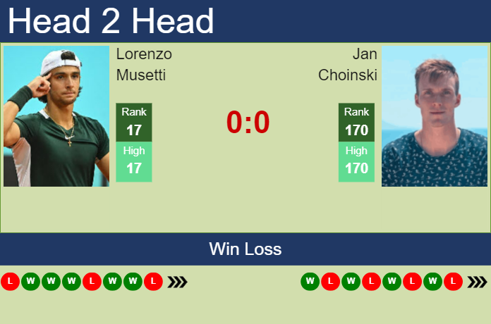 Prediction and head to head Lorenzo Musetti vs. Jan Choinski