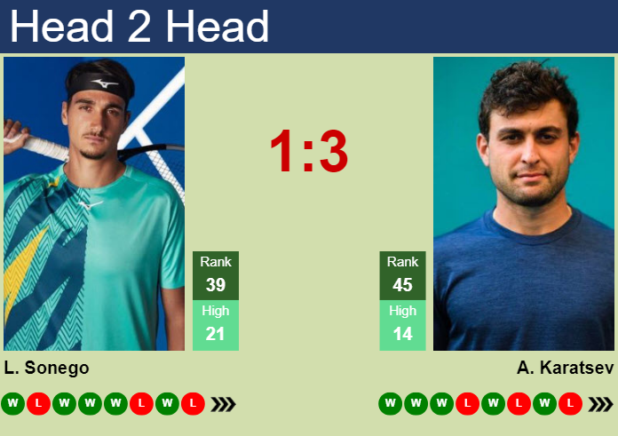Prediction and head to head Lorenzo Sonego vs. Aslan Karatsev