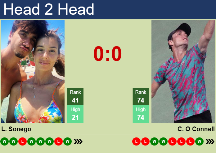 Prediction And Head To Head Lorenzo Sonego Vs. Christopher O Connell Xhexwzhel2 Prediction and head to head Lorenzo Sonego vs. Christopher O Connell