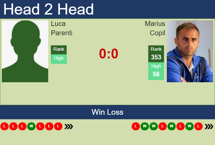 Prediction and head to head Luca Parenti vs. Marius Copil