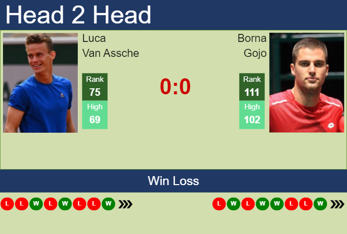 Prediction And Head To Head Luca Van Assche Vs. Borna Gojo F2pndn9jnj Prediction and head to head Luca Van Assche vs. Borna Gojo