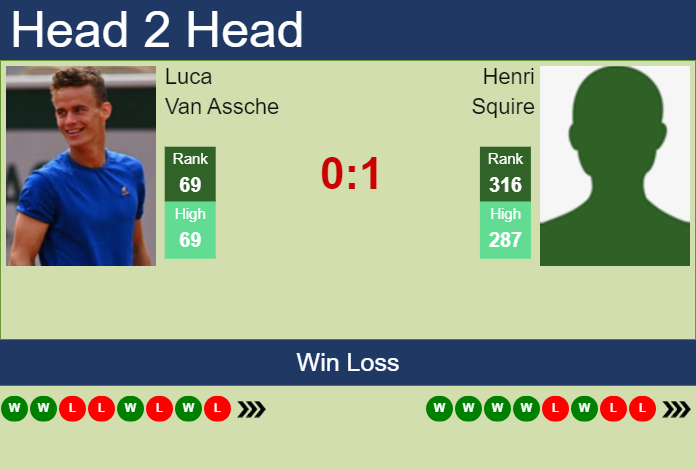Prediction And Head To Head Luca Van Assche Vs. Henri Squire Lpppz6t7wu Prediction and head to head Luca Van Assche vs. Henri Squire