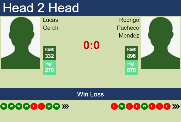 Prediction and head to head Lucas Gerch vs. Rodrigo Pacheco Mendez