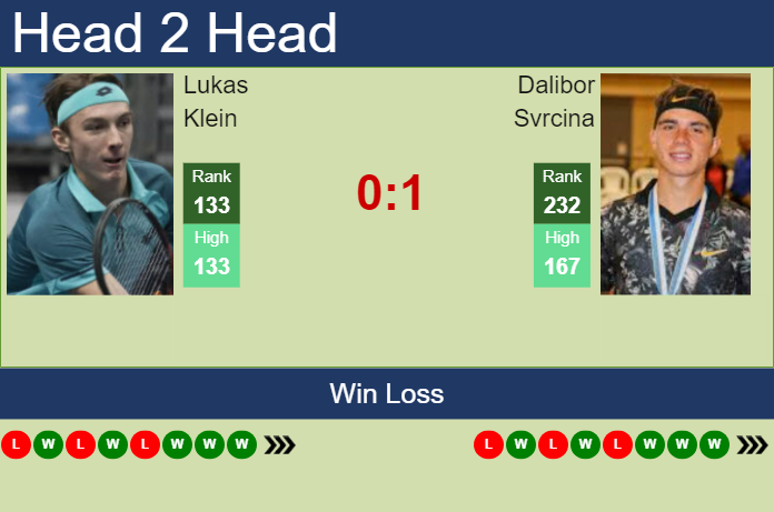 Prediction and head to head Lukas Klein vs. Dalibor Svrcina