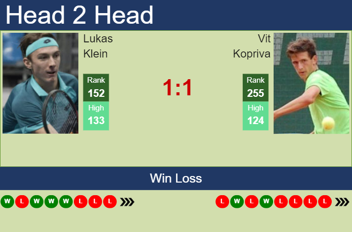 Prediction And Head To Head Lukas Klein Vs. Vit Kopriva 0gxxpubqmv Prediction and head to head Lukas Klein vs. Vit Kopriva