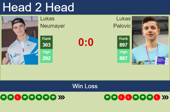 Prediction and head to head Lukas Neumayer vs. Lukas Palovic