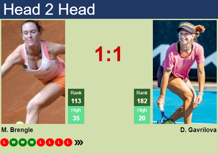 Prediction And Head To Head Madison Brengle Vs. Daria Saville Qtontqzlm1 Prediction and head to head Madison Brengle vs. Daria Saville