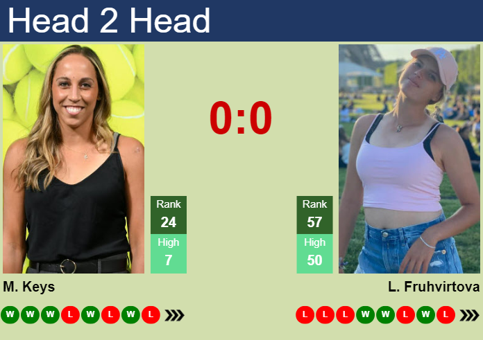 Prediction And Head To Head Madison Keys Vs. Linda Fruhvirtova Rfj5lfgwhi Prediction and head to head Madison Keys vs. Linda Fruhvirtova