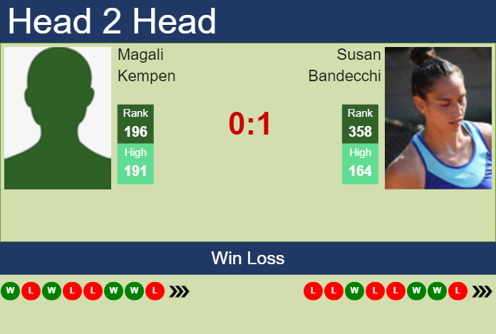 Prediction and head to head Magali Kempen vs. Susan Bandecchi