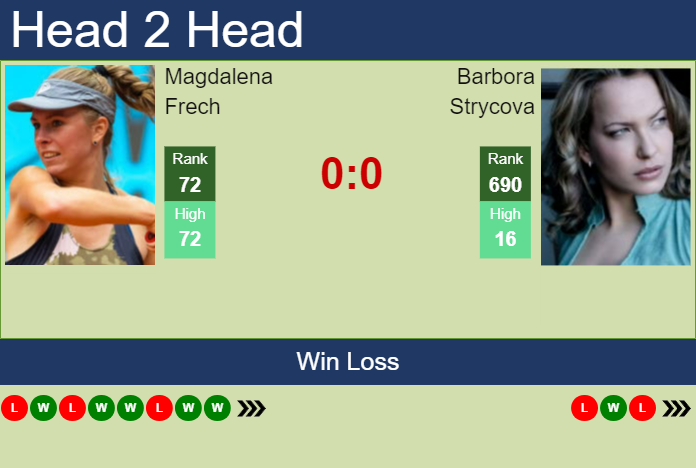 H2H, Prediction Of Magdalena Frech Vs Barbora Strycova In Birmingham ...