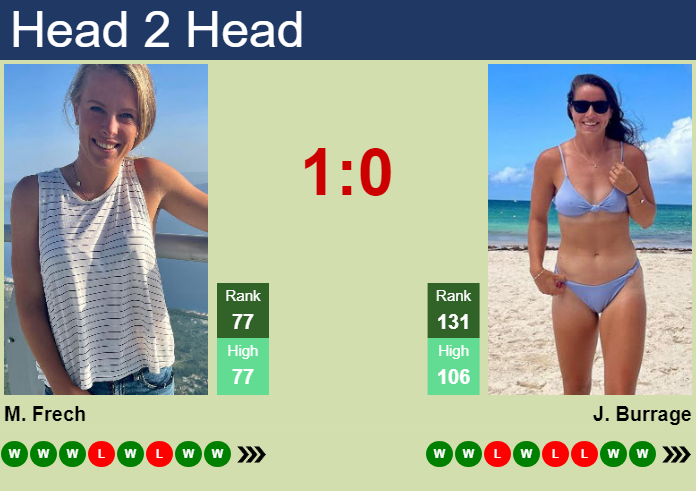 Jodie Anna Burrage vs. Magdalena Frech Rothesay Open