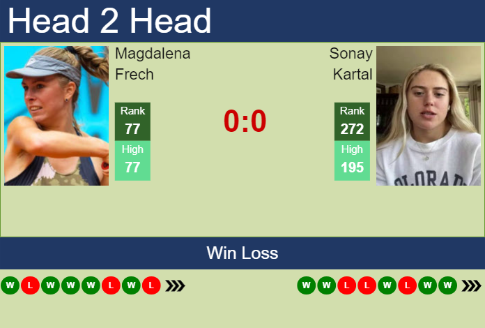 Prediction And Head To Head Magdalena Frech Vs. Sonay Kartal Ix15dlaghb Prediction and head to head Magdalena Frech vs. Sonay Kartal