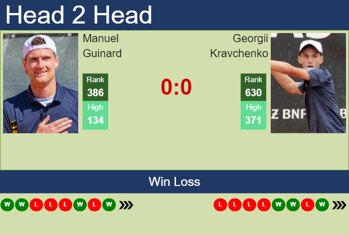 Prediction and head to head Manuel Guinard vs. Georgii Kravchenko