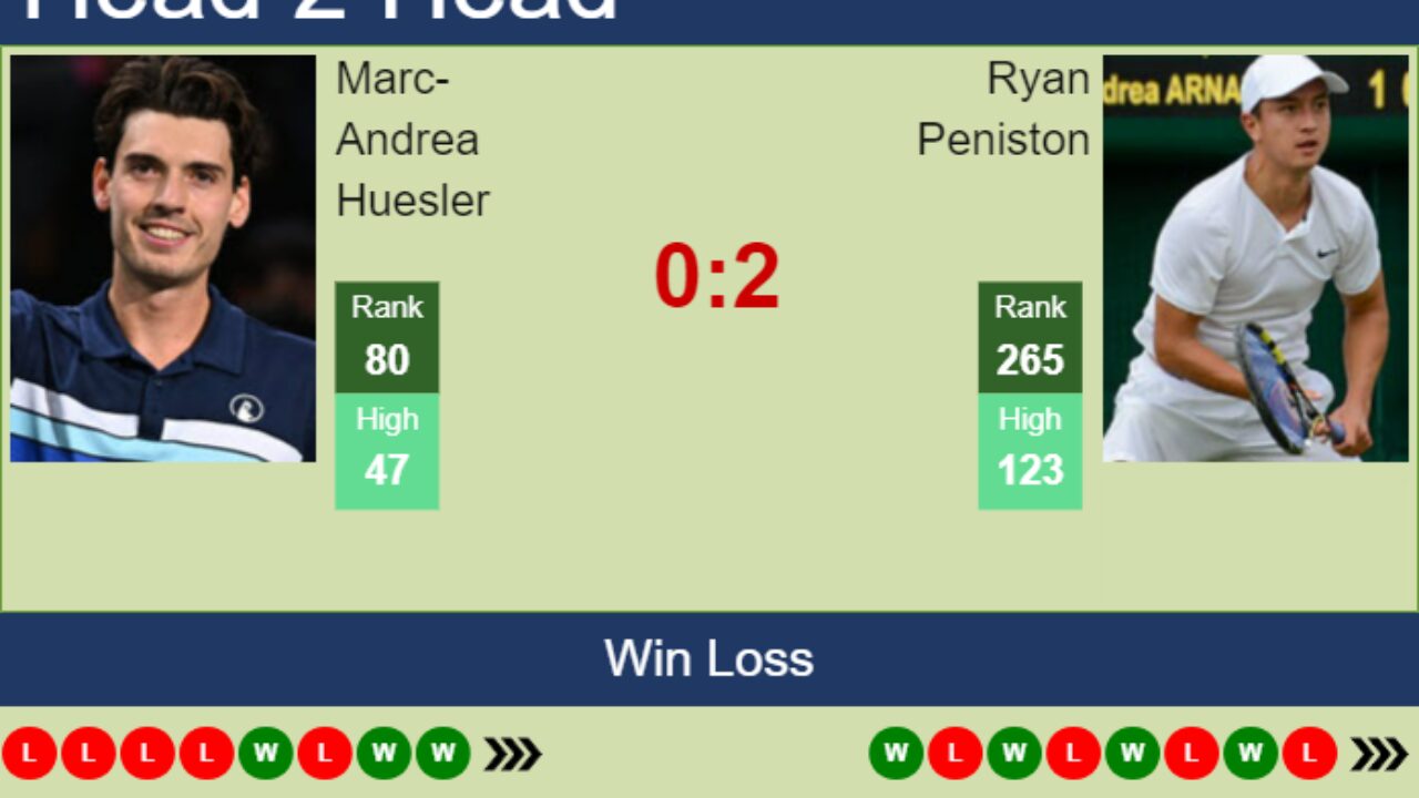 H2H, prediction of Marc-Andrea Huesler vs Ryan Peniston in Eastbourne with odds, preview, pick 26th June 2023 - Tennis Tonic