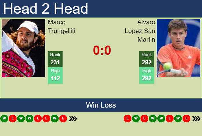 H2H, prediction of Marco Trungelliti vs Alvaro Lopez San Martin in Perugia Challenger with odds, preview, pick | 13th June 2023 Prediction and head to head Marco Trungelliti vs. Alvaro Lopez San Martin