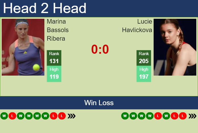 Prediction and head to head Marina Bassols Ribera vs. Lucie Havlickova