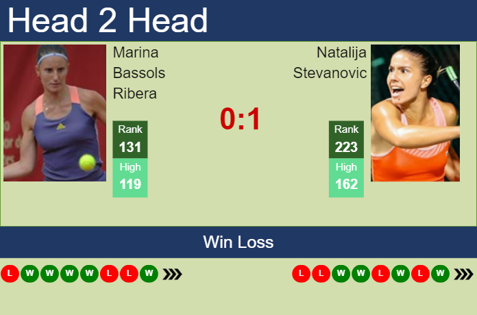 Prediction and head to head Marina Bassols Ribera vs. Natalija Stevanovic