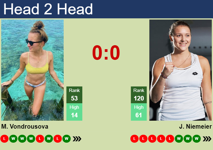 Prediction and head to head Marketa Vondrousova vs. Jule Niemeier