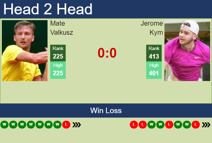 Prediction and head to head Mate Valkusz vs. Jerome Kym