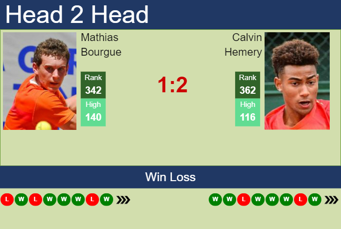Prediction And Head To Head Mathias Bourgue Vs. Calvin Hemery Yvr4aap1au Prediction and head to head Mathias Bourgue vs. Calvin Hemery