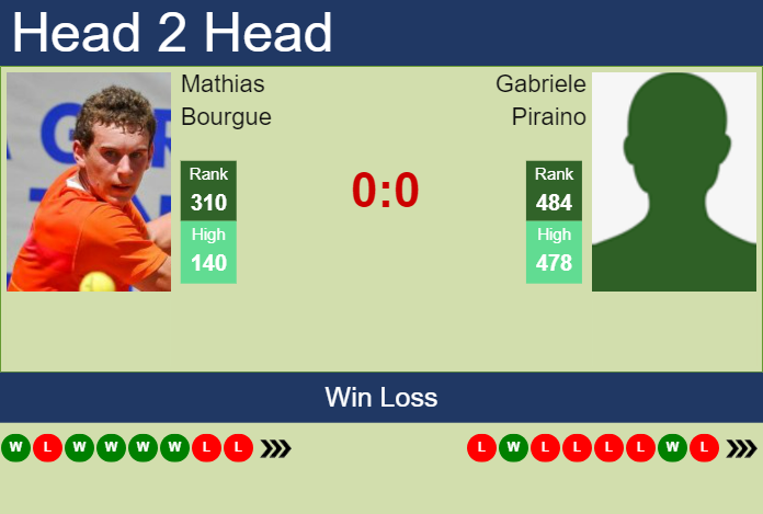 Prediction And Head To Head Mathias Bourgue Vs. Gabriele Piraino Zhrq8ks3nj Prediction and head to head Mathias Bourgue vs. Gabriele Piraino