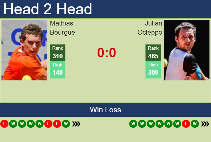 Prediction and head to head Mathias Bourgue vs. Julian Ocleppo