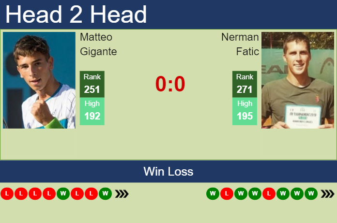 Prediction and head to head Matteo Gigante vs. Nerman Fatic