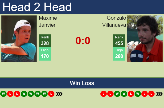 Prediction and head to head Maxime Janvier vs. Gonzalo Villanueva