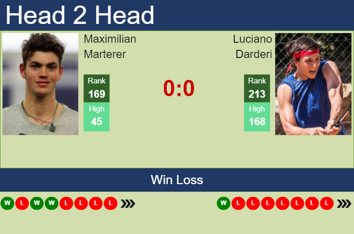 Prediction And Head To Head Maximilian Marterer Vs. Luciano Darderi Rpjzwbeqaf Prediction and head to head Maximilian Marterer vs. Luciano Darderi