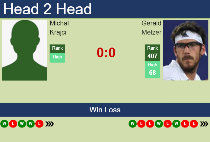 Prediction And Head To Head Michal Krajci Vs. Gerald Melzer Scrdhfboem Prediction and head to head Michal Krajci vs. Gerald Melzer