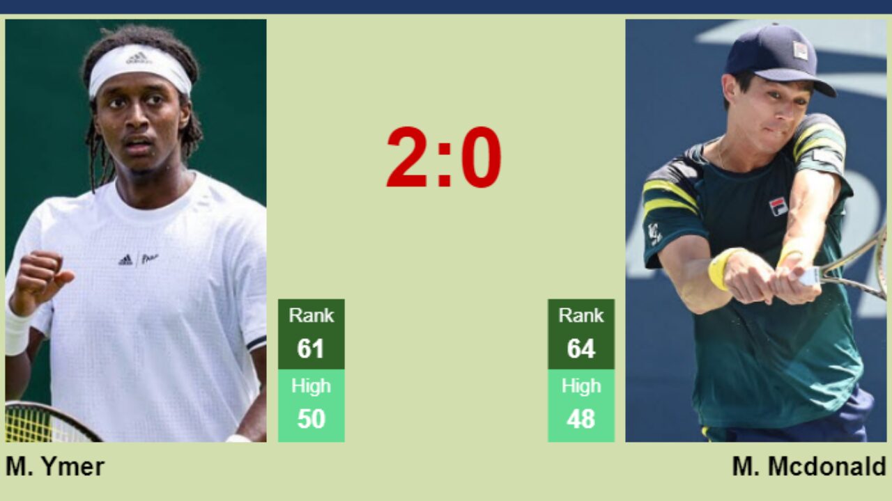 UPDATED QF]. Prediction, H2H of Mackenzie Mcdonald's draw vs Ymer