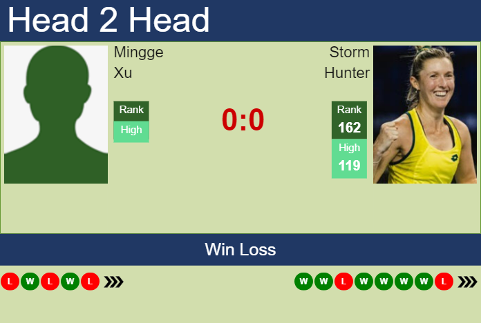 Prediction And Head To Head Mingge Xu Vs. Storm Hunter Ovtrh0r8yw Prediction and head to head Mingge Xu vs. Storm Hunter