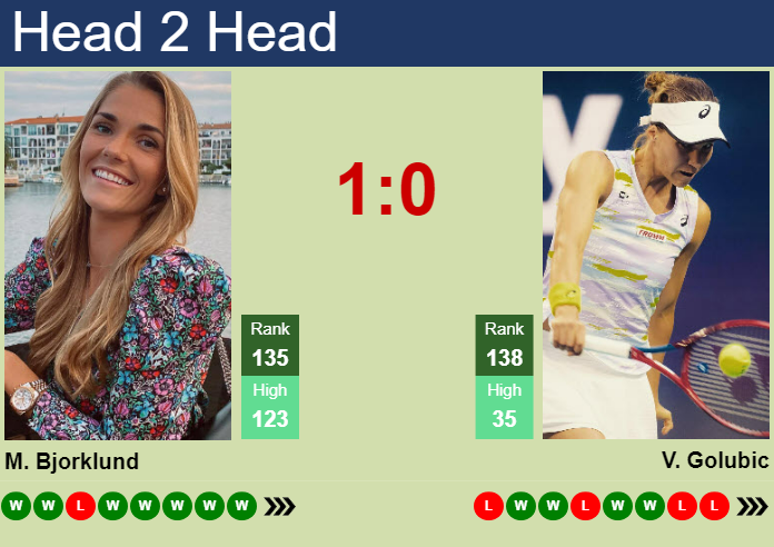 Prediction and head to head Mirjam Bjorklund vs. Viktorija Golubic