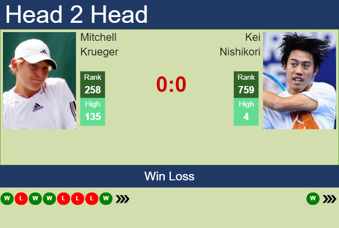 Prediction and head to head Mitchell Krueger vs. Kei Nishikori