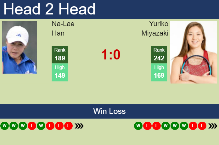 Prediction and head to head Na-Lae Han vs. Yuriko Miyazaki
