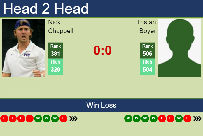 Prediction and head to head Nick Chappell vs. Tristan Boyer